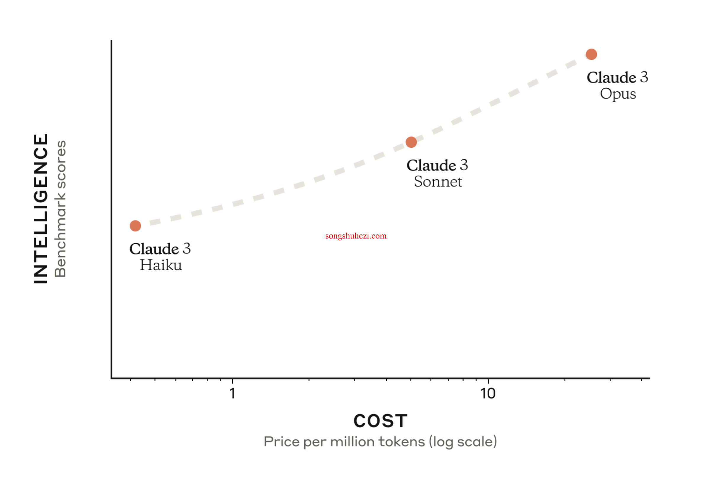 ai_tutorial_claude_basic_Model_2