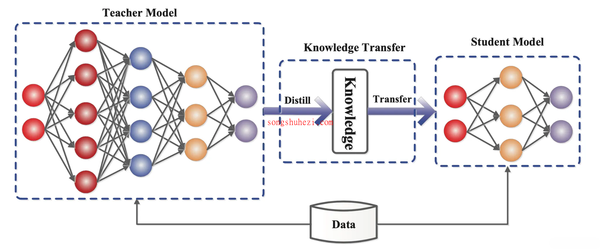 ai_tutorial_deepseek_basic_Model_distillation_1