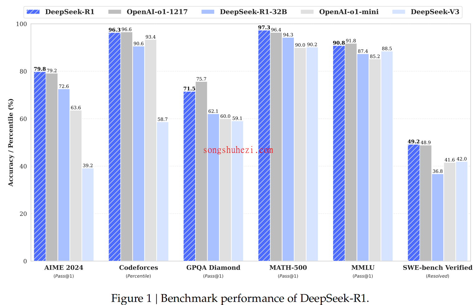 ai_tutorial_deepseek_basic_Rprinciple_1