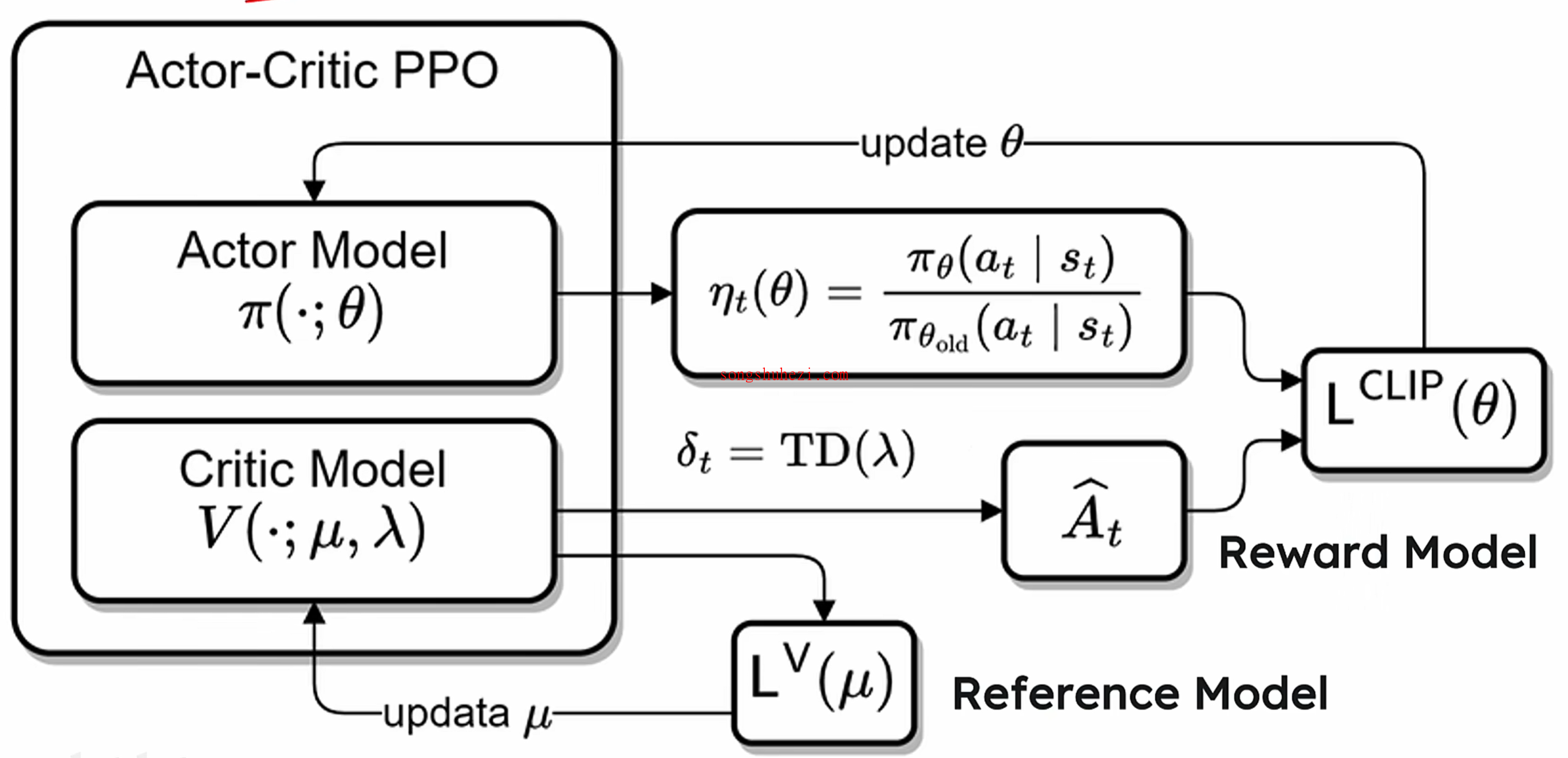 ai_tutorial_deepseek_basic_Rprinciple_3