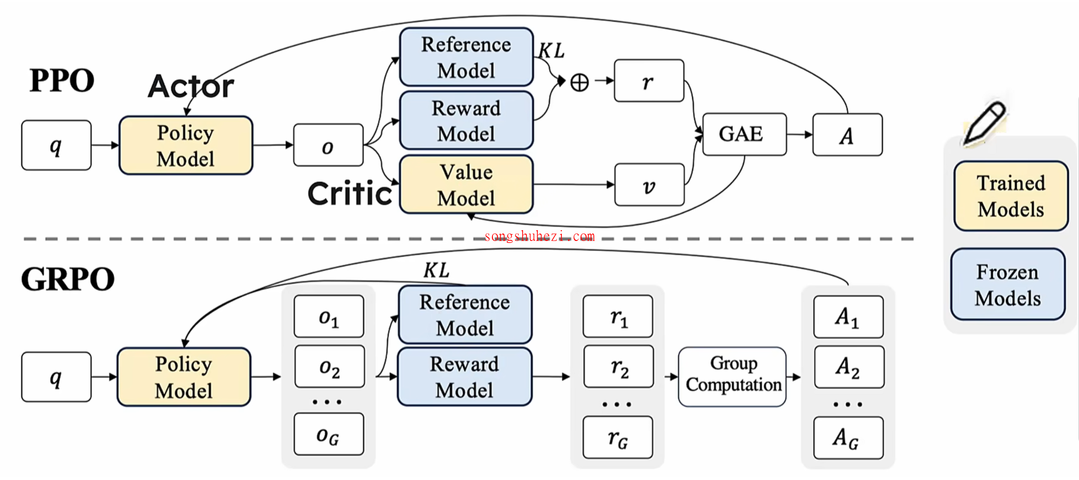 ai_tutorial_deepseek_basic_Rprinciple_5