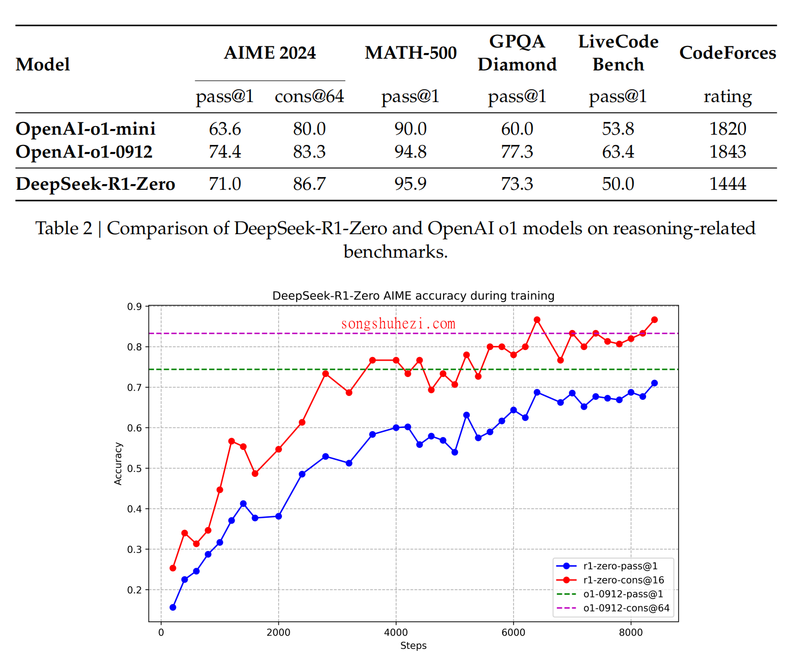 ai_tutorial_deepseek_basic_Rprinciple_9