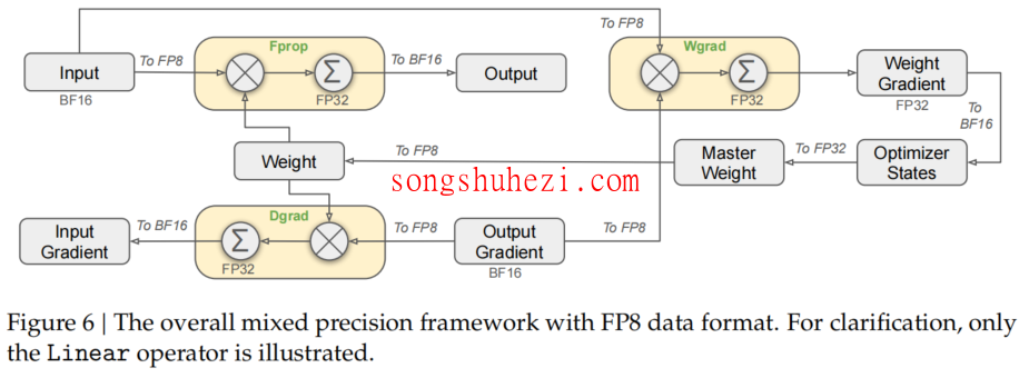 ai_tutorial_deepseek_basic_differentiation_4