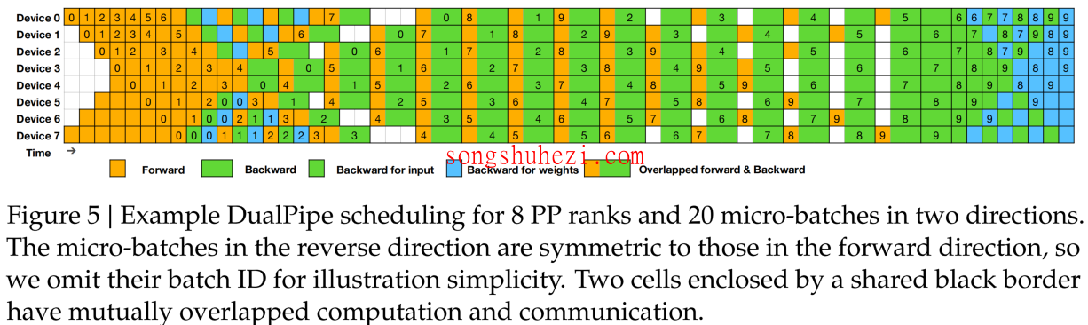 ai_tutorial_deepseek_basic_differentiation_6