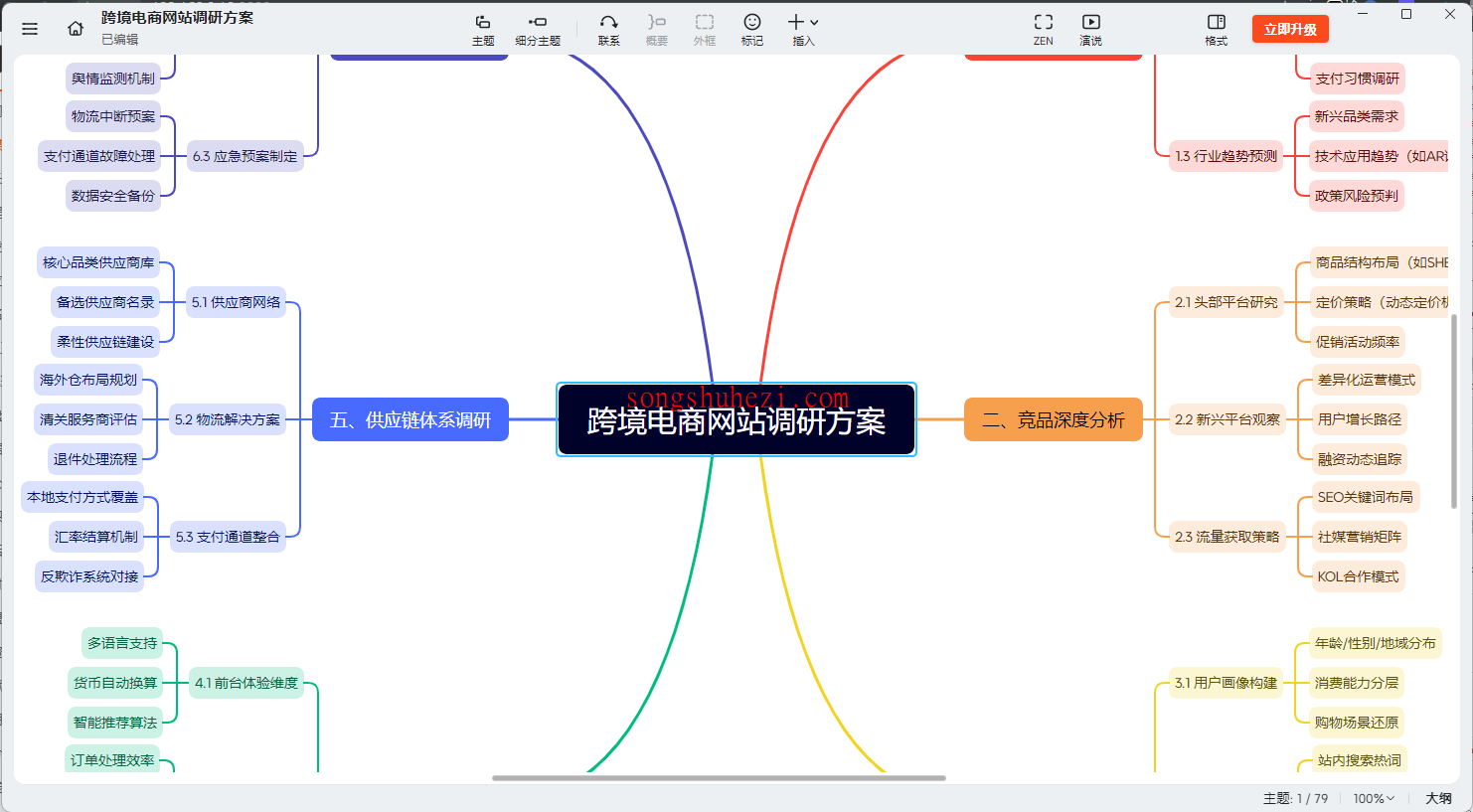 ai_tutorial_deepseek_case_Xmind_10