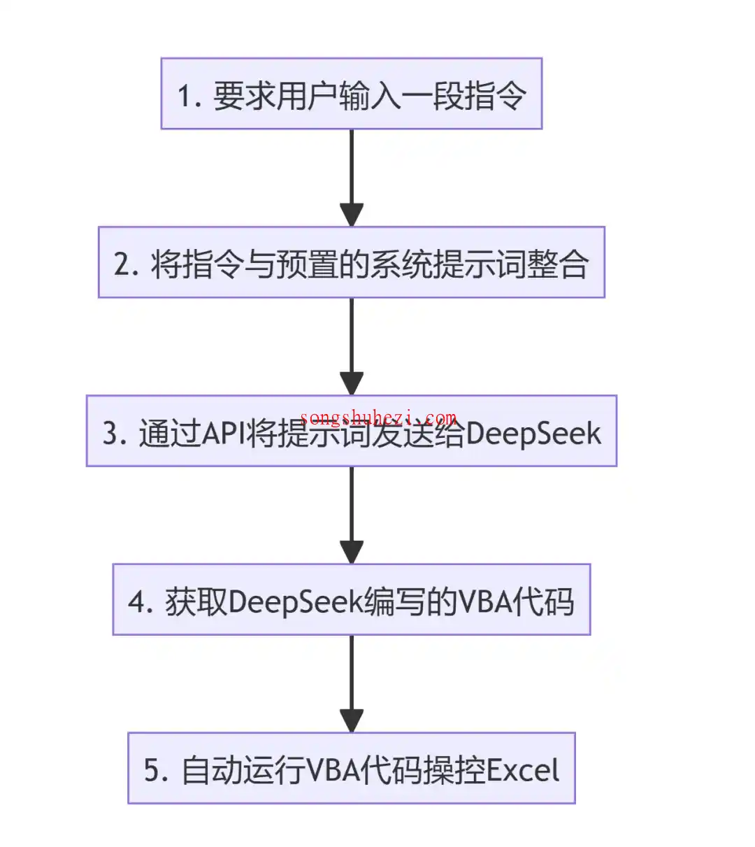 ai_tutorial_deepseek_integration_excel_1