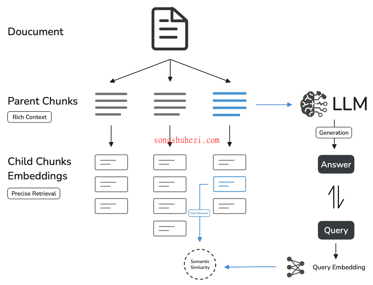 ai_tutorial_dify_advanced_Creating_Knowledge_Base_2_4