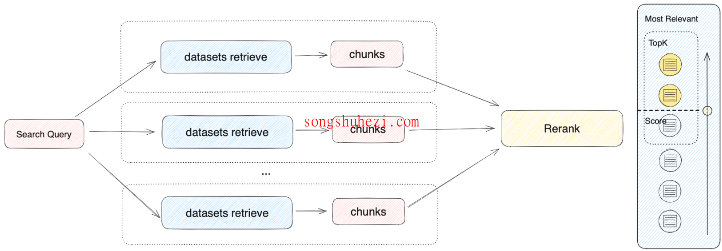 ai_tutorial_dify_advanced_Integrate_knowledge_application_1