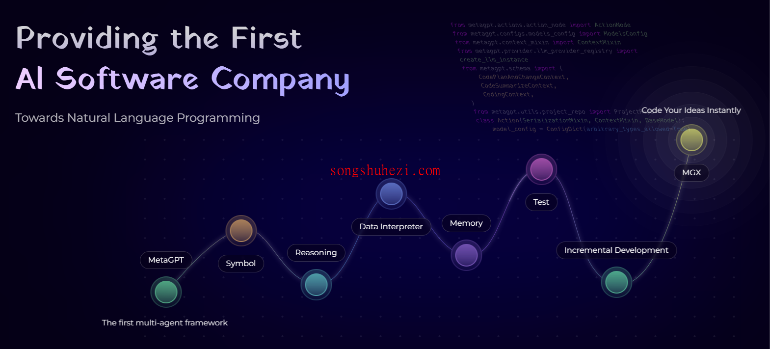 ai_tutorial_manus_basic_alternatives_6