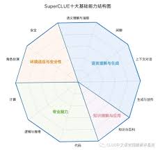 SuperCLUE：中文通用大模型综合性测评基准