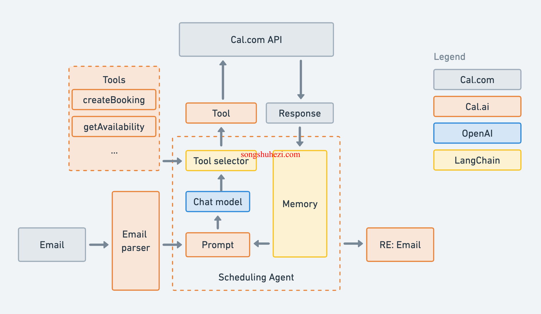 home_open_Cal_ai_1