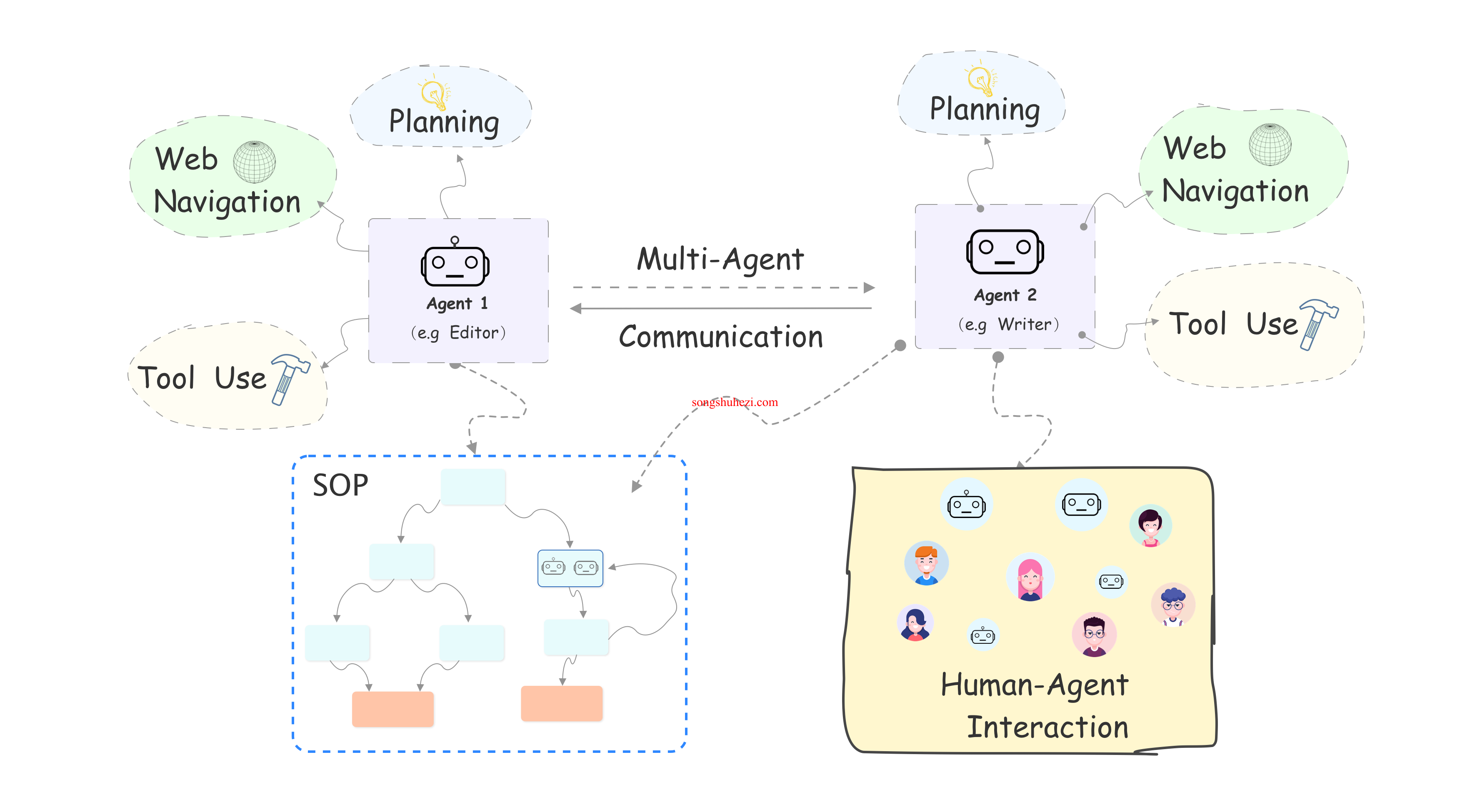 home_open_aiwaves_agents_1