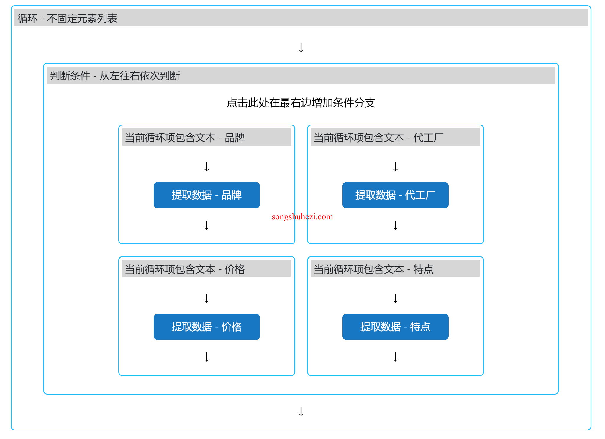 rpa_tutorial_easyspider_advanced_collection_1