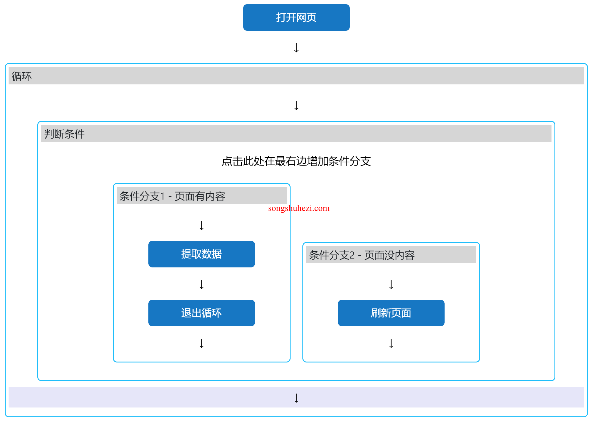 rpa_tutorial_easyspider_case_loop_7