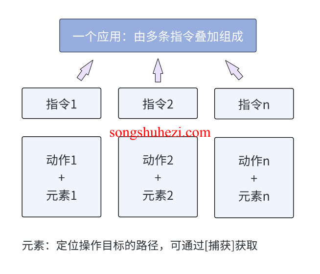 rpa_tutorial_octopus_basic_first_apply_1