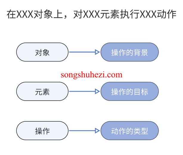 rpa_tutorial_octopus_basic_first_apply_2