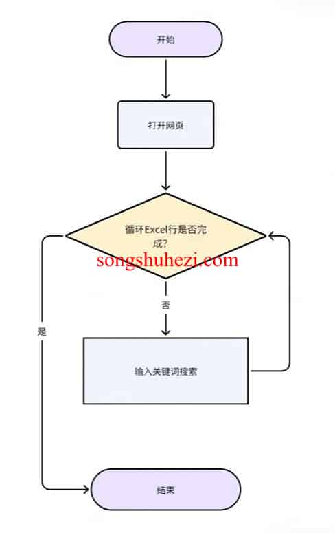 rpa_tutorial_octopus_case_single_web_multiple_keywords_2