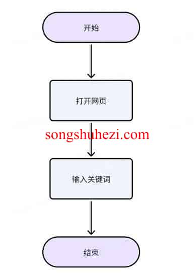 rpa_tutorial_octopus_case_single_web_single_keyword_2