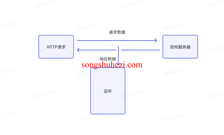 rpa_tutorial_octopus_instruct_listen_to_web_requests_2