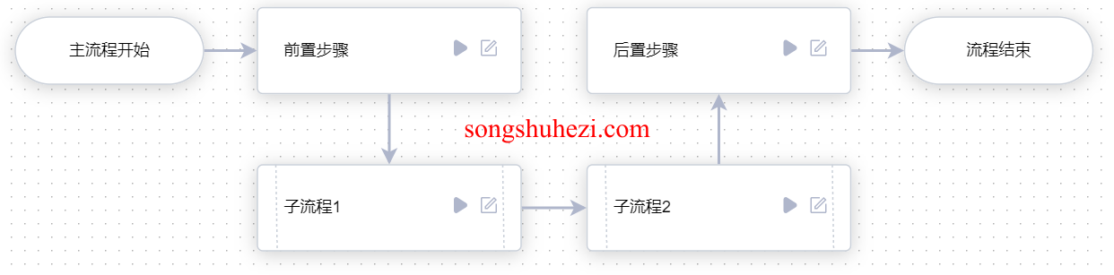 rpa_tutorial_uibot_advance_multi_process_5