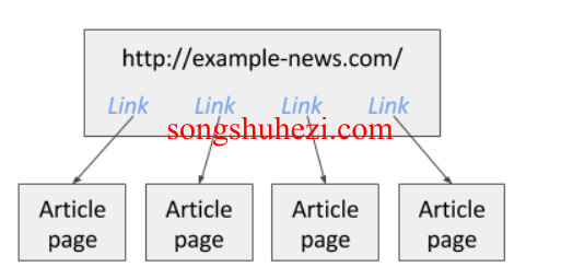 rpa_tutorial_webscraper_basic_using_3