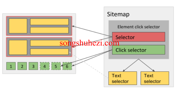 rpa_tutorial_webscraper_selectors_element_click_selector_1