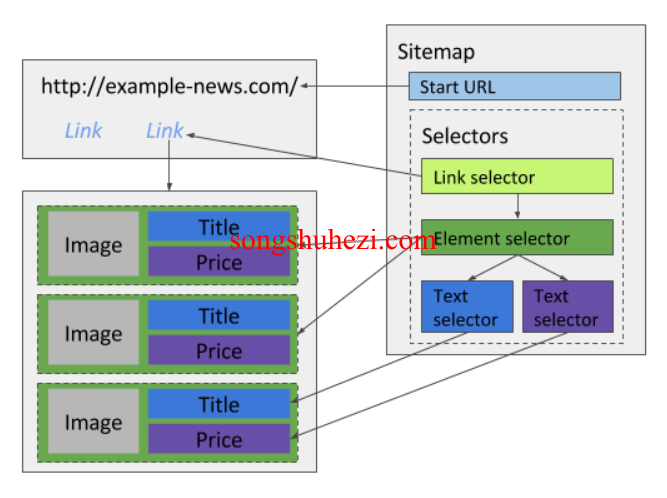 rpa_tutorial_webscraper_selectors_element_selector_1