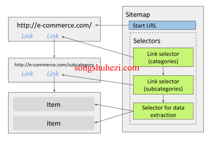 rpa_tutorial_webscraper_selectors_link_selector_1