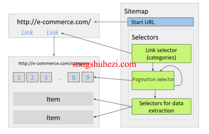 rpa_tutorial_webscraper_selectors_pagination_selector_1