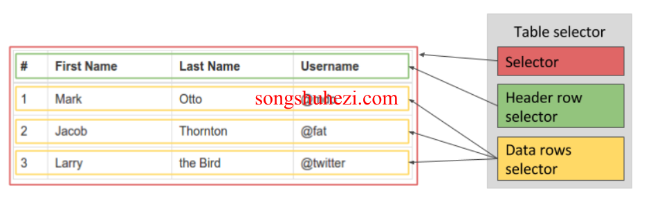 rpa_tutorial_webscraper_selectors_table_selector_1