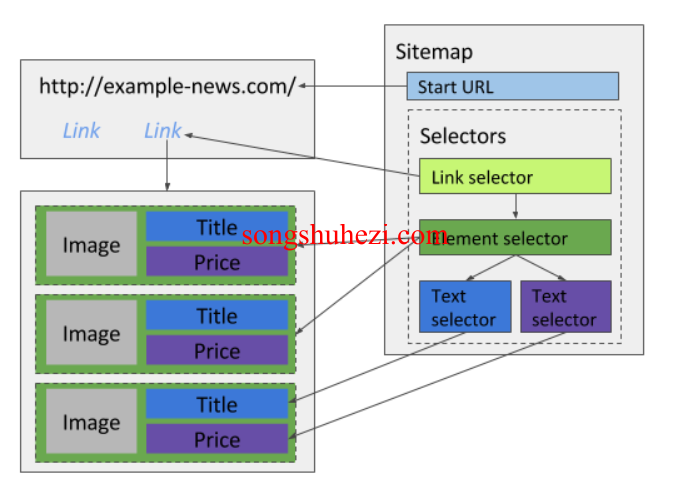 rpa_tutorial_webscraper_selectors_text_selector_2