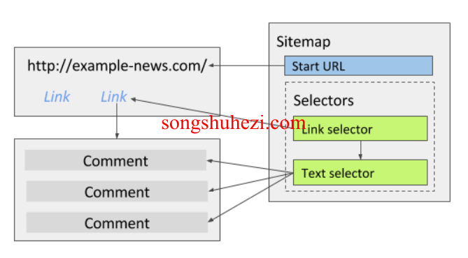 rpa_tutorial_webscraper_selectors_text_selector_3